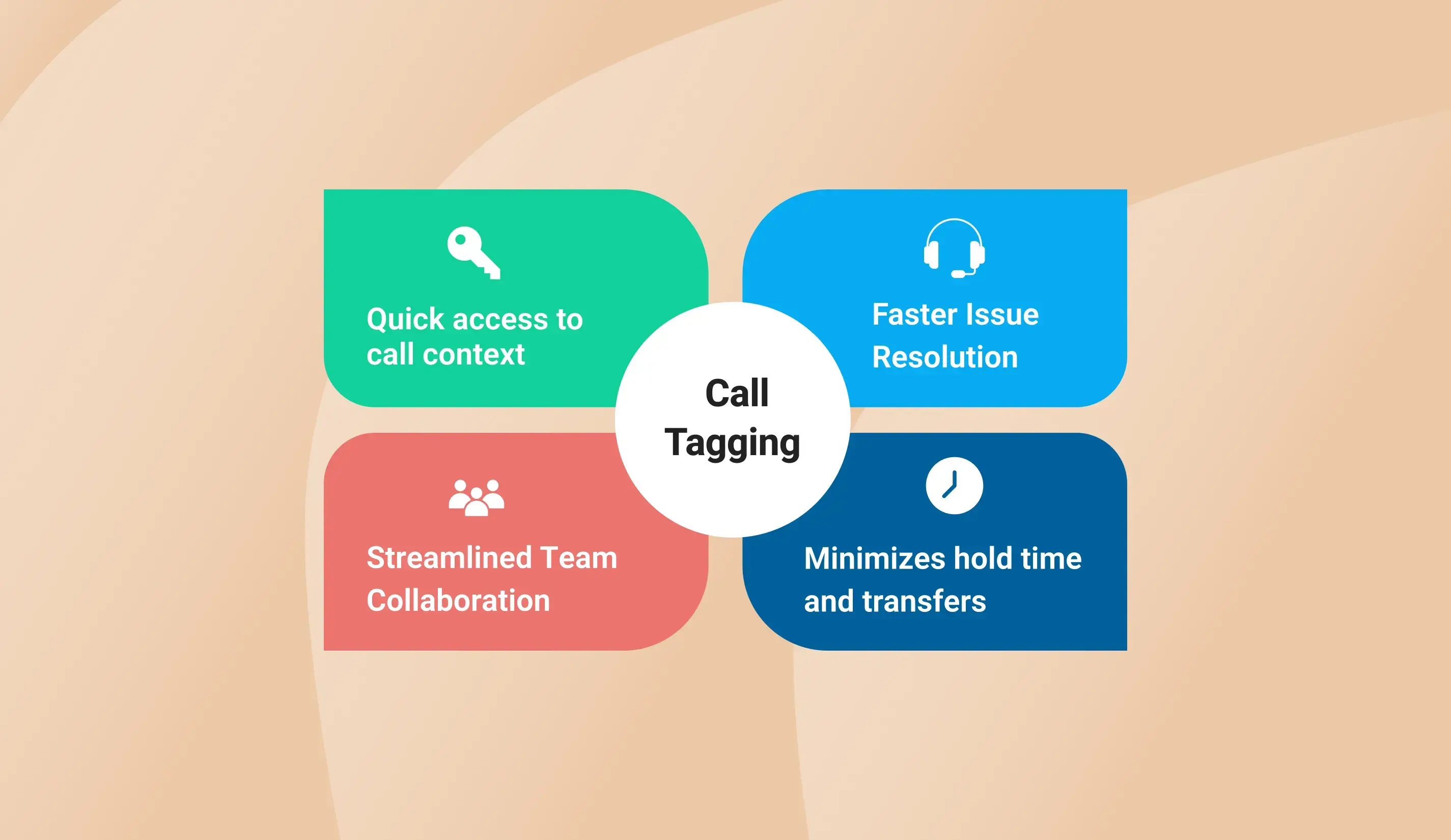 benefits of implementing call tagging